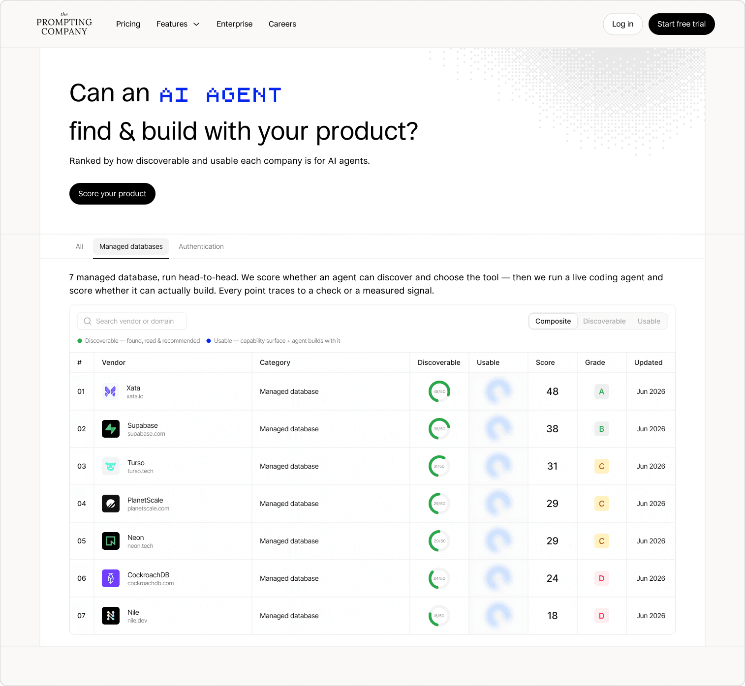 The Agent Experience Benchmark leaderboard ranking managed databases by discoverability and usability